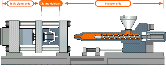 Machine à injection de plastique